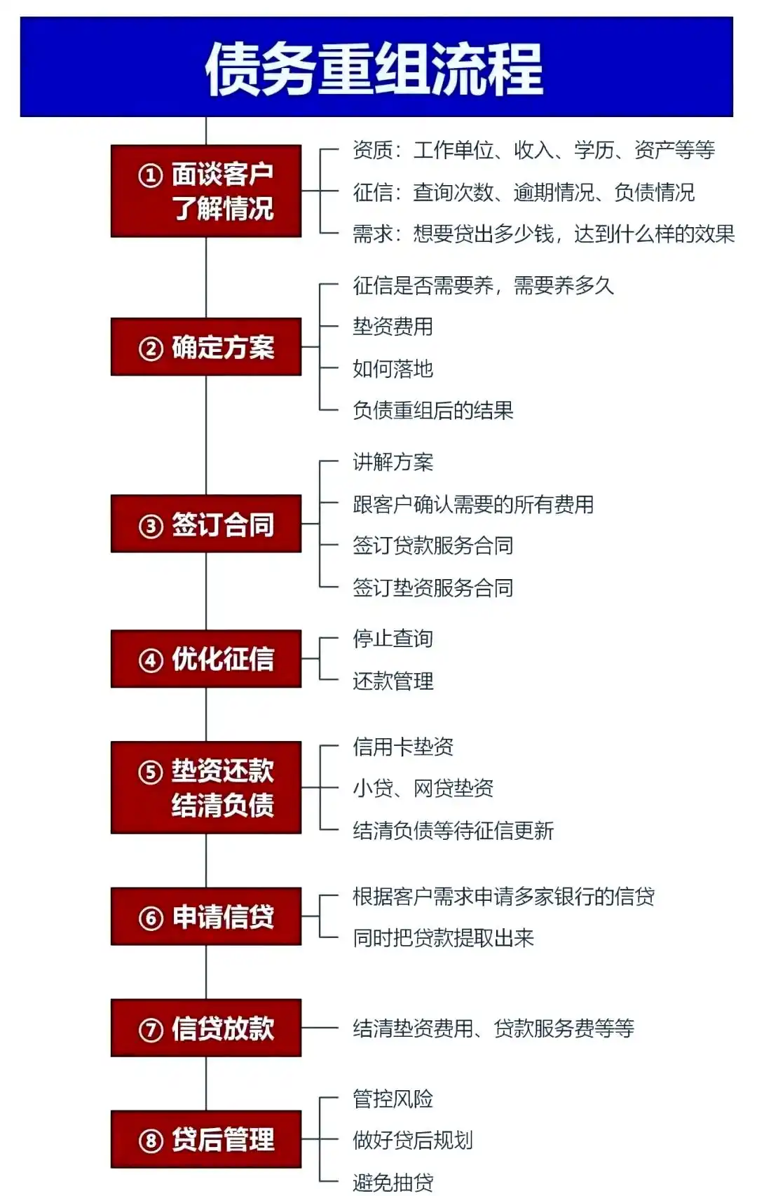 在申扎，中小企业也可以债务重组吗？